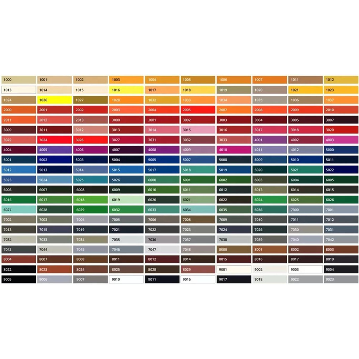 ІНТЕР’ЄРНА ФАРБА МАТОВА NORDBERG прозора база С 10 л.