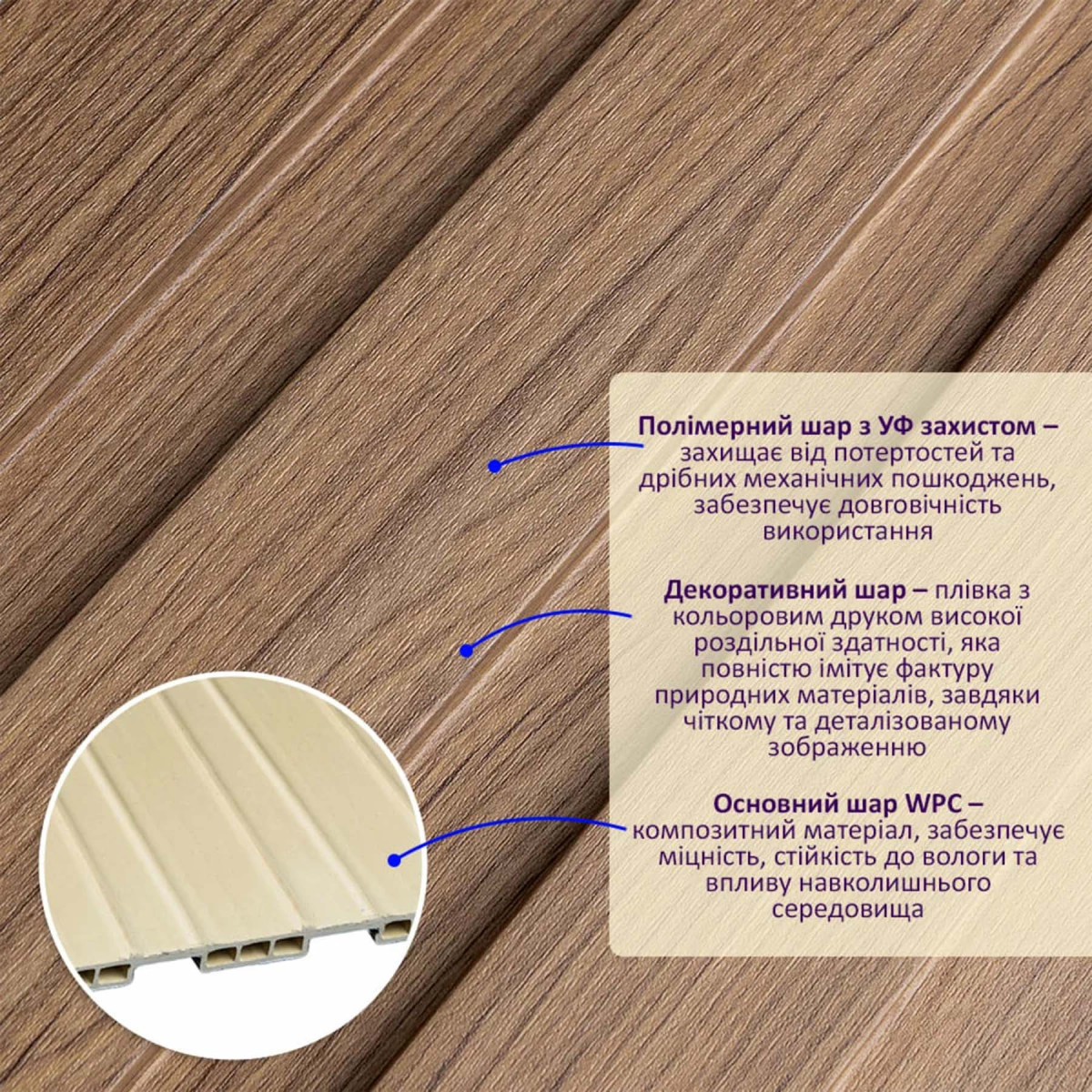 Рейка декоративна WPC стінова 2900x200x11мм SW-00003007 Карамельний Дуб