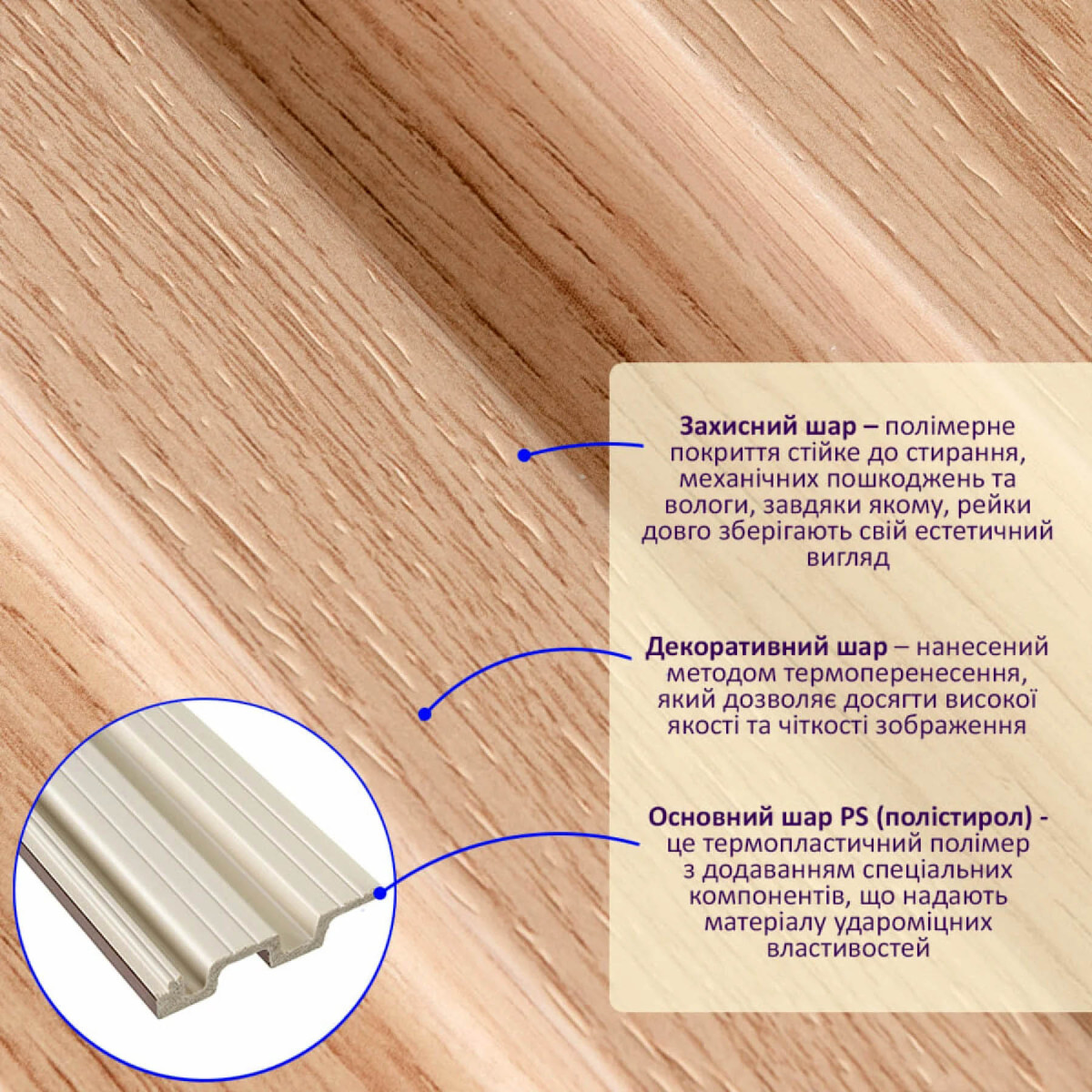 Декоративна рейка PS 2900х120х20мм Бук SW-00002145