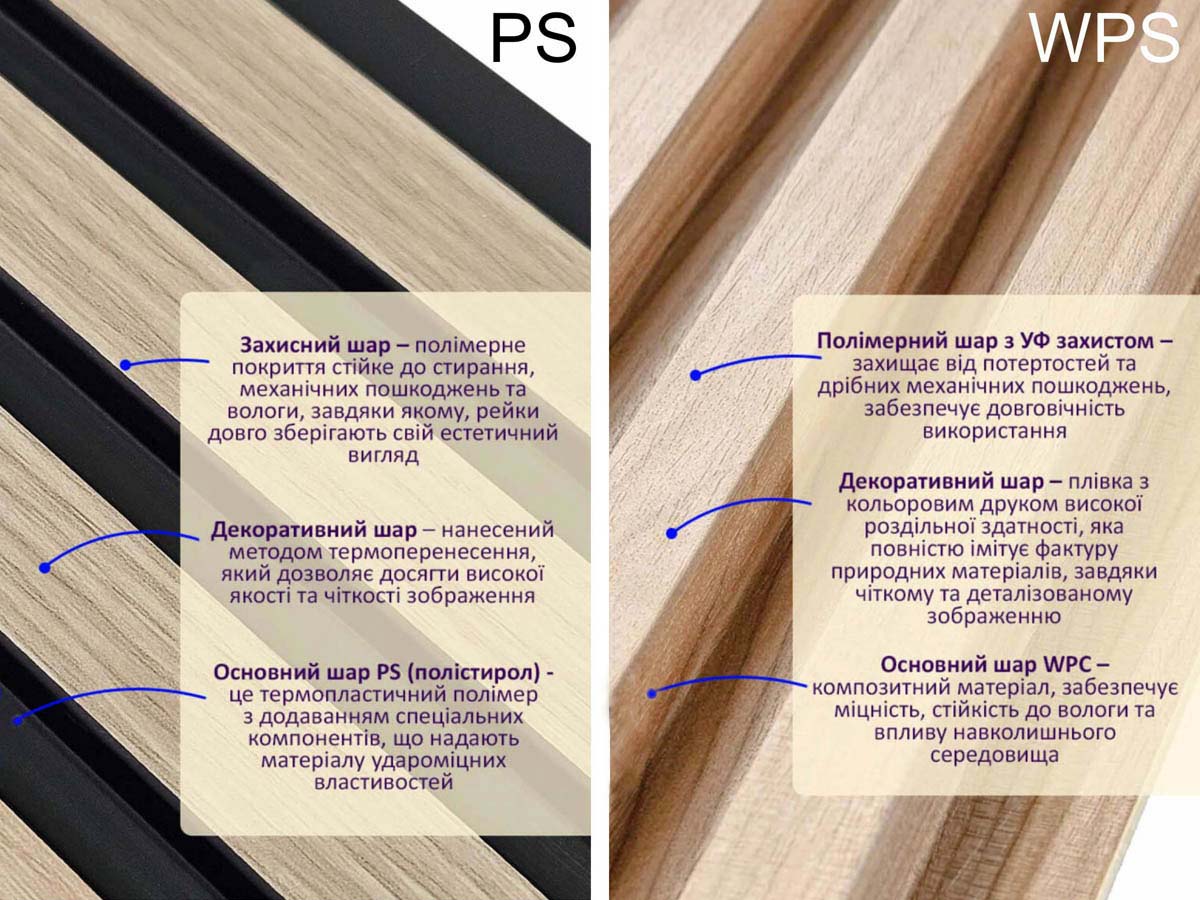 Структура рейок WPC та PS
